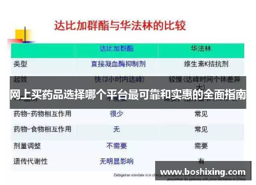 网上买药品选择哪个平台最可靠和实惠的全面指南