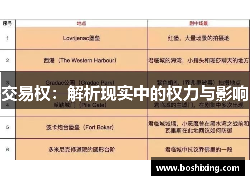 交易权：解析现实中的权力与影响